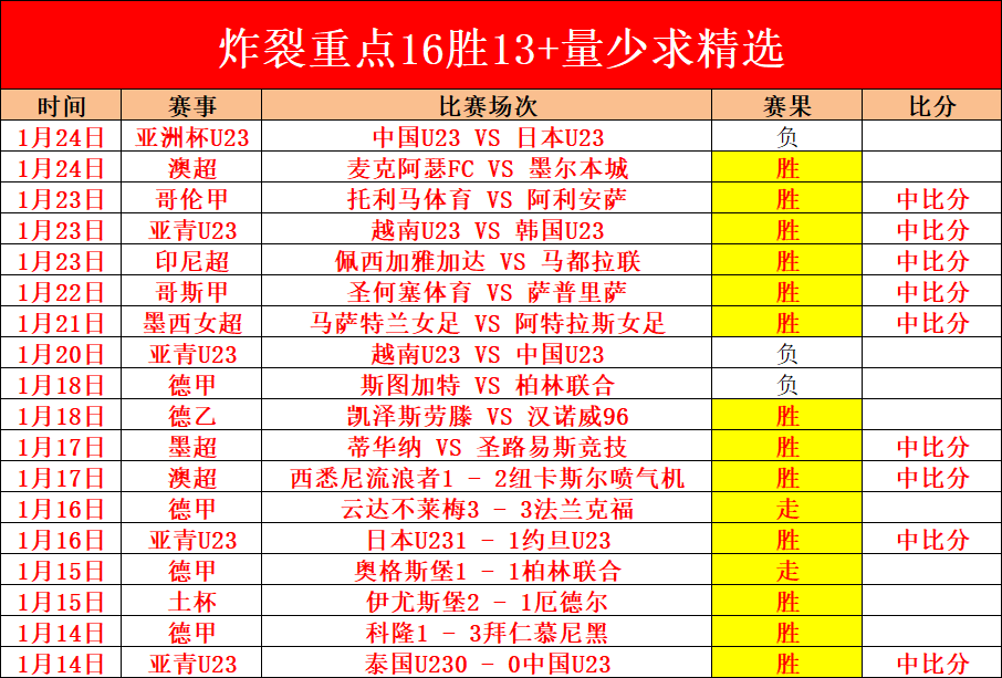 本周大乐透,期号专家推,质合分析前,开云体育,开云体育官网,开云体育app,开云体育平台,KAIYUN,SPORTS,kaiyun登录入口
