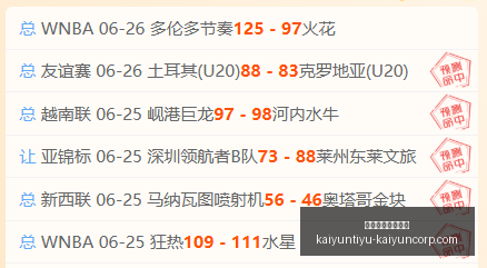 世界杯前瞻,加拿大进攻,效率待提高,开云体育官网,开云投注,开云官方,开云平台,开云全站