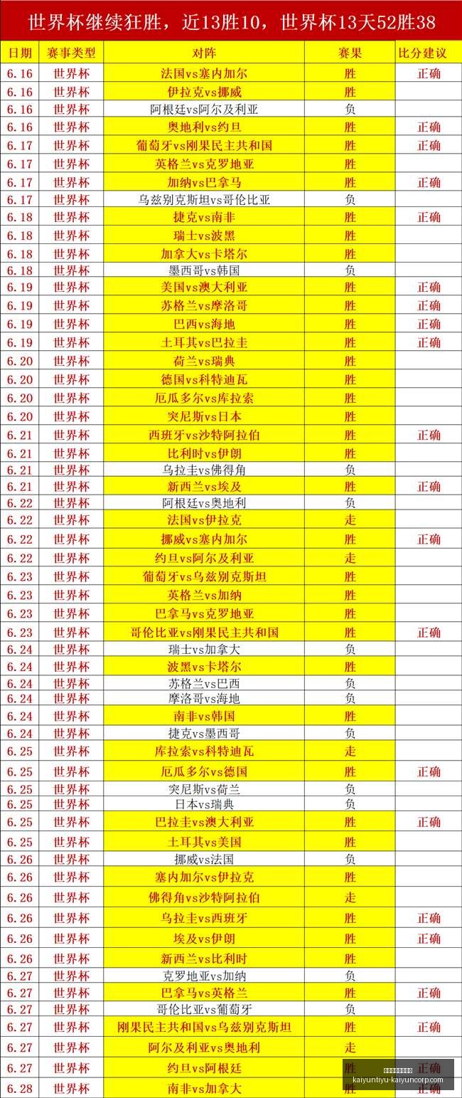 开云体育官,网投注开云,投注风向突,开云体育官网,开云投注,开云官方,开云平台,开云全站