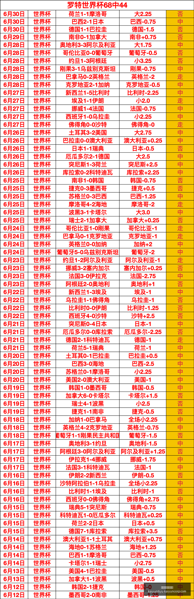 开云体育官,网投注,开云体育官网投注,开云体育官网,开云投注,开云官方,开云平台,开云全站