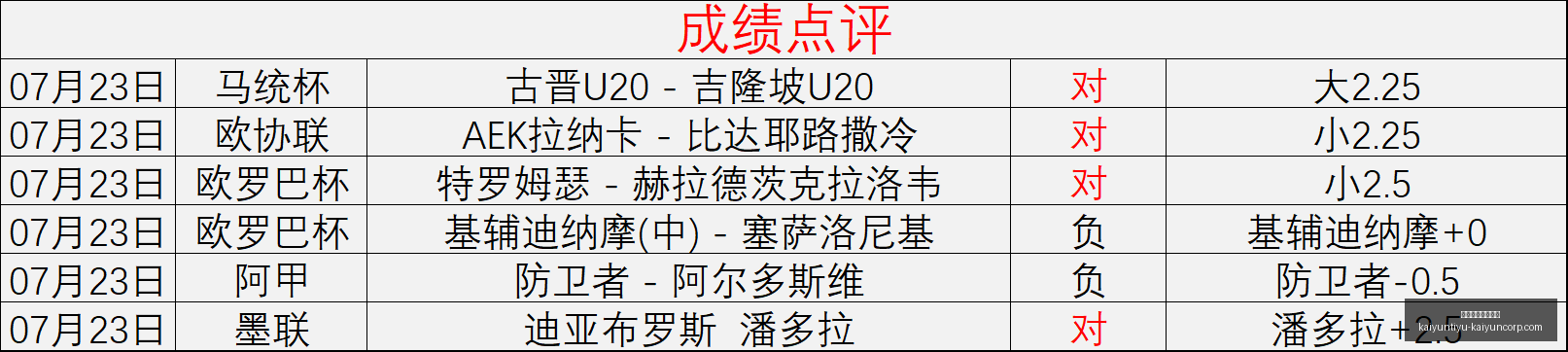 国足逆袭之,雅加达征途,将共抗逆境,开云体育官网,开云投注,开云官方,开云平台,开云全站