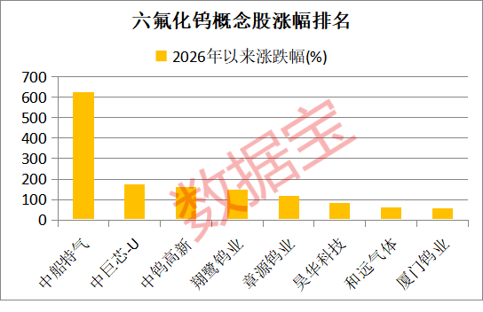 电竞市场规模扩大，2023年展望未来