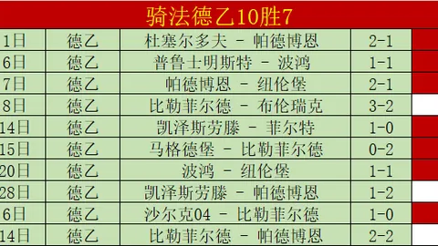 巴特勒加盟勇士后7战失分比高至2.7，领跑联盟雷霆2.22。