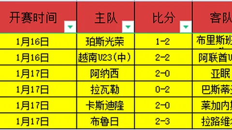 大乐透期号专家质合分析：库里带伤失分，国王波杰姆斯基30分制