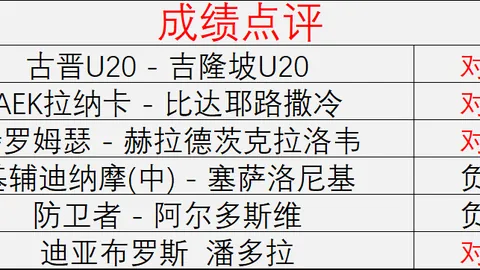 国足逆袭之旅开云投注：雅加达征途7将共抗逆境 伊万教练以阳光心态点亮快乐