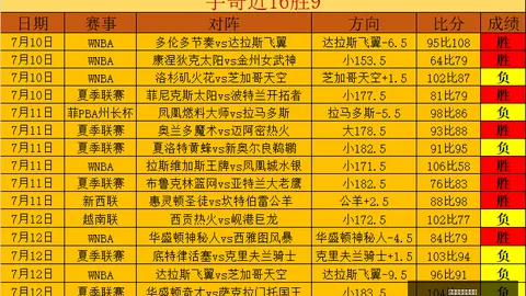 王哲林爆发21分，上海队夏季联赛大胜福建，翁金郎贡献237精彩表现